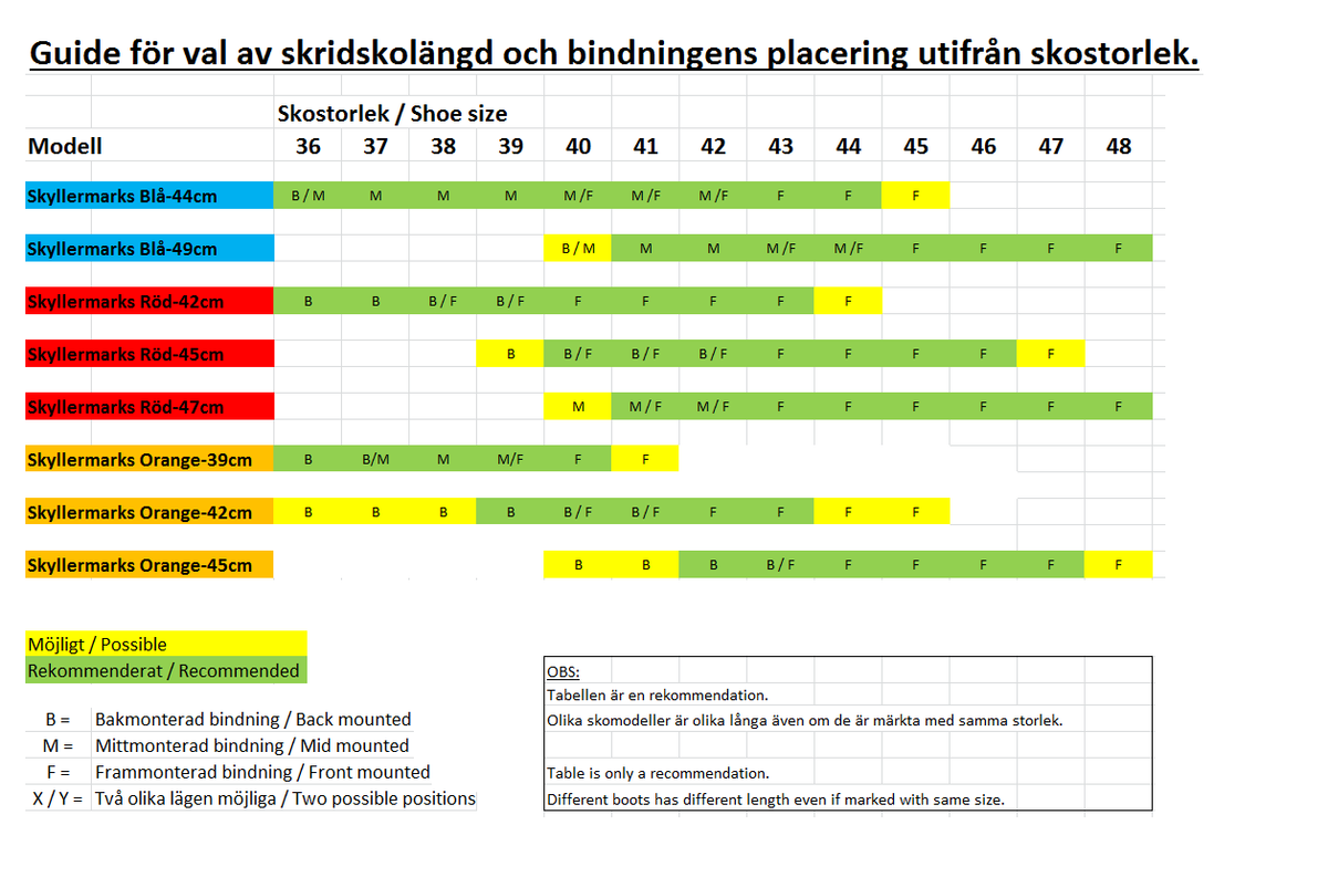 Skyllermarks Röd 42cm, Andrasortering